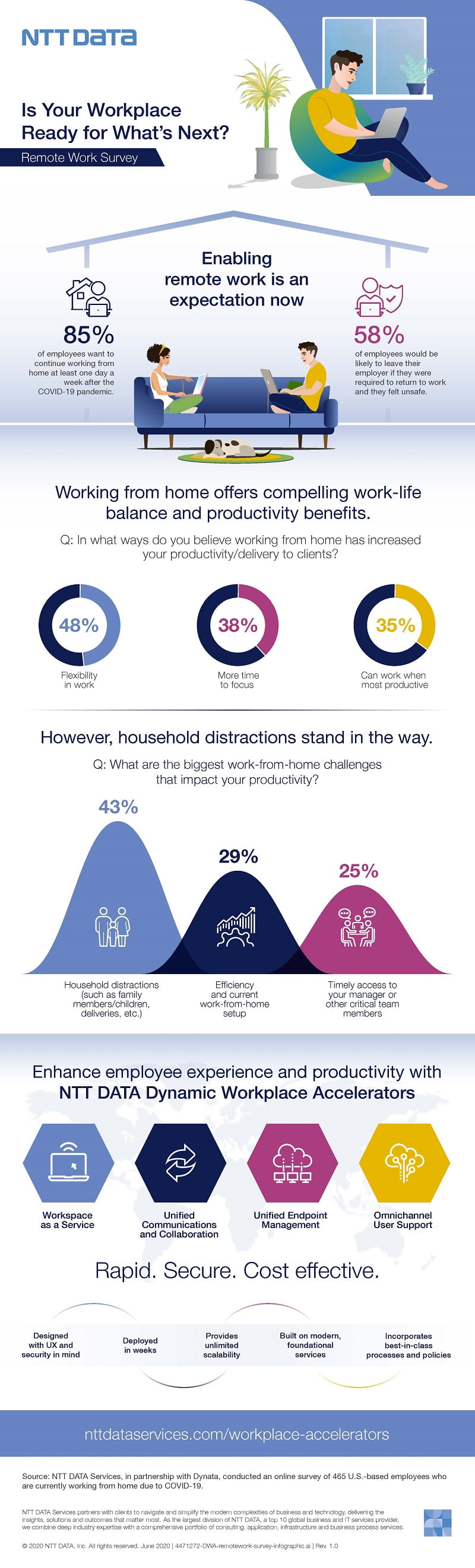DWA-remotework-survey-infographic